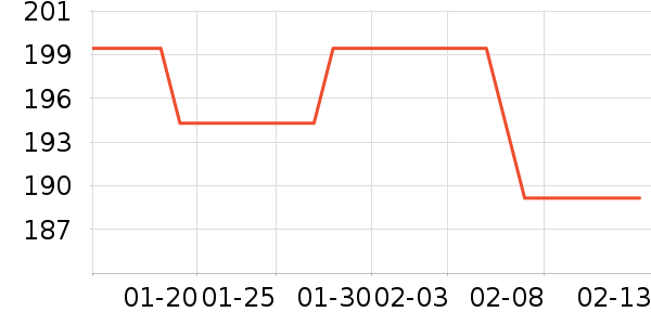 ������ͨ���¼���ʷ�۸�