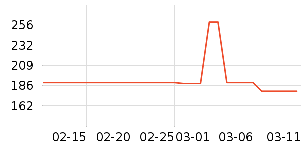 ������ͨ���¼���ʷ�۸�