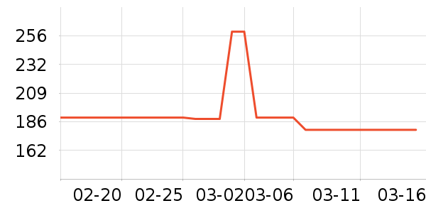 ������ͨ���¼���ʷ�۸�