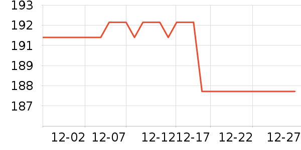 POUM���޷���ʷ�۸�