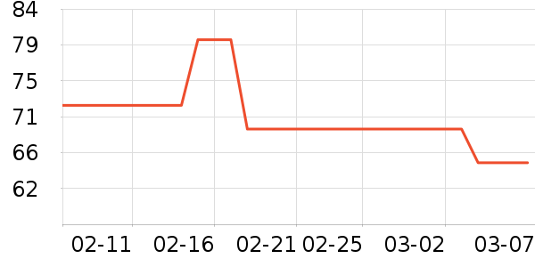 Ӥͯ˯��/������ʷ�۸�