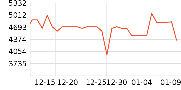 ��������ɳ����ʷ�۸�