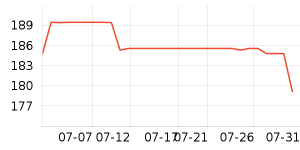 �ɾư׾���ʷ�۸�