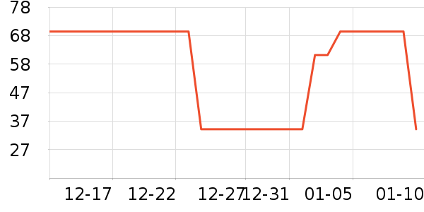 è�˱�ů������ʷ�۸�