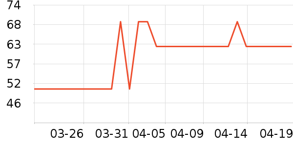 ����Ʒ�Ƴ�����ʷ�۸�