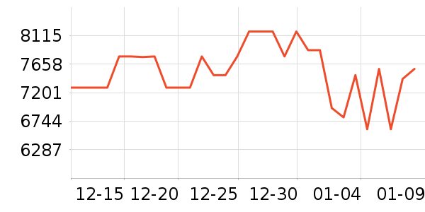 ��Ծ��������ʷ�۸�