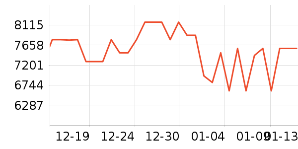 ��Ծ��������ʷ�۸�