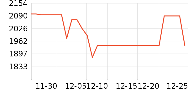 ����ϴ�����ʷ�۸�