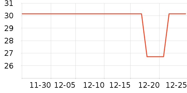 ��Ŵ�Ʒ���� ��ʷ�۸�