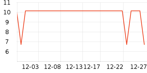 �Ӽӳ���������ʷ�۸�