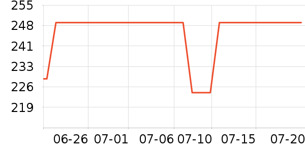 С������/������ʷ�۸�