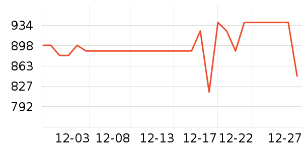 ������ʾ����ʷ�۸�