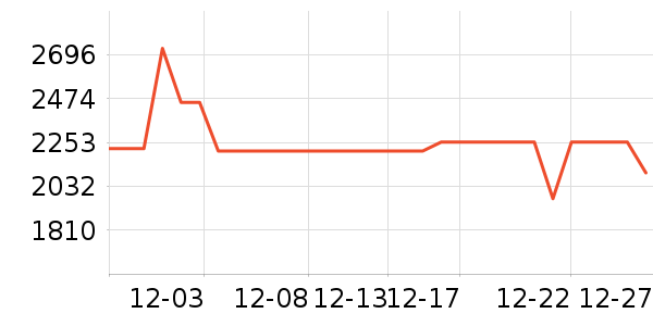 ���¿�����������ʷ�۸�