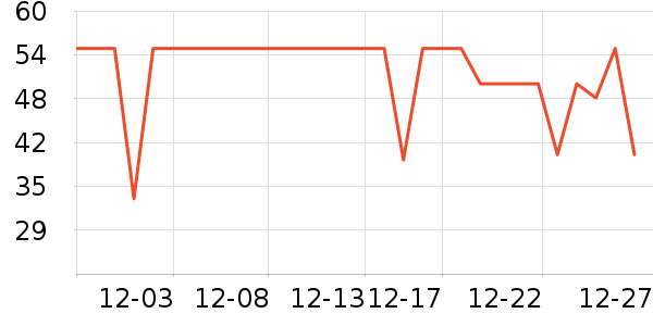 One's Member������ʷ�۸�