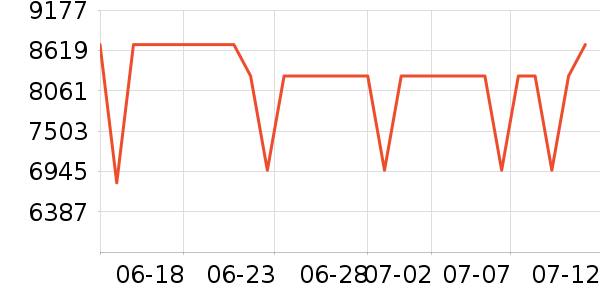 ΢�ǱʼǱ�������ʷ�۸�