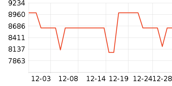 ΢�ǱʼǱ�������ʷ�۸�