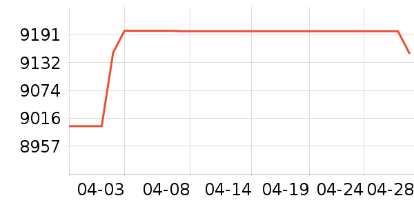 ΢�ǱʼǱ�������ʷ�۸�