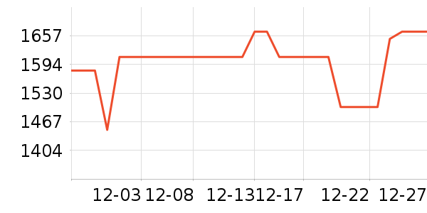 һ���ֻ���ʷ�۸�