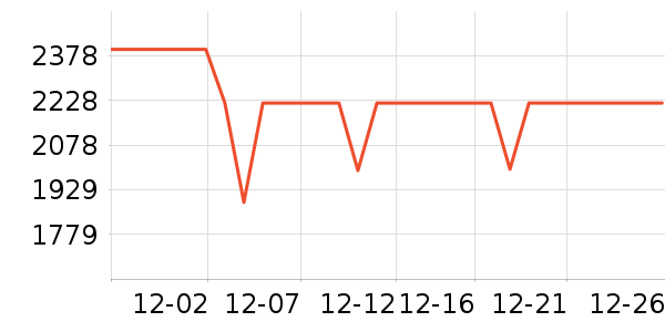 С���ֻ���ʷ�۸�