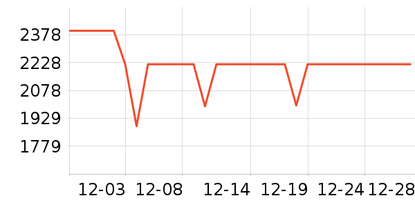 С���ֻ���ʷ�۸�