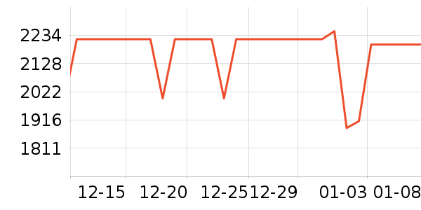 С���ֻ���ʷ�۸�