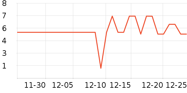 ����Ʒ������ˮ����ʷ�۸�