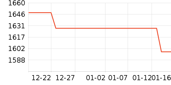 �ֻ���ʷ�۸�