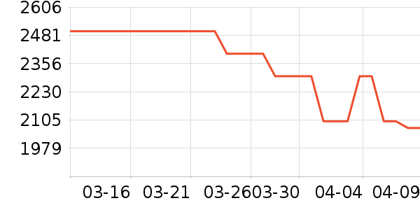 ����յ���ʷ�۸�