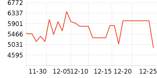 ׷��ɨ�ػ�������ʷ�۸�
