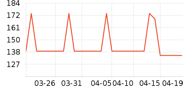 ��ϵ�����˶����������ʷ�۸�