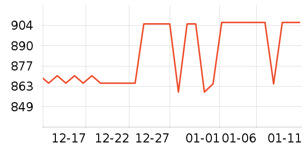 ����Ʒ����ʾ����ʷ�۸�