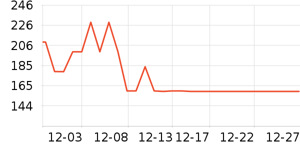 ̹����Ůʽ������ʷ�۸�