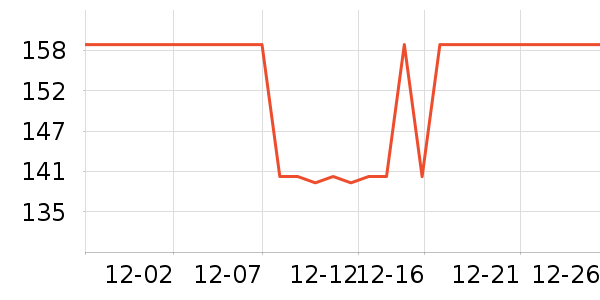 ͬȤ��ľ/ƴ����ʷ�۸�