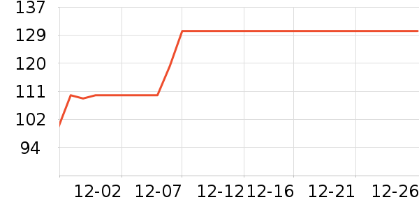 ��ʿ�ٴ洢����ʷ�۸�