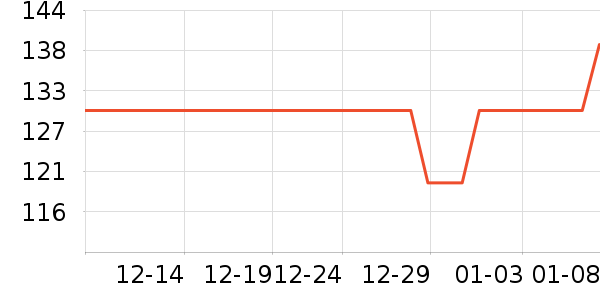 ��ʿ�ٴ洢����ʷ�۸�