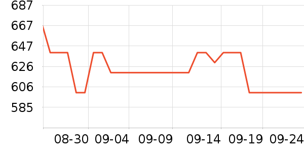 ����Һ�׾���ʷ�۸�