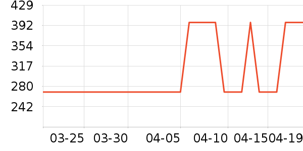 ����ʿ˫�����ʷ�۸�