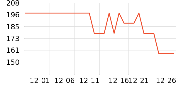 Ψһʱ�е�׹/������ʷ�۸�