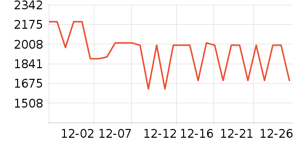 vivo�ֻ���ʷ�۸�