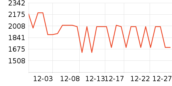 vivo�ֻ���ʷ�۸�