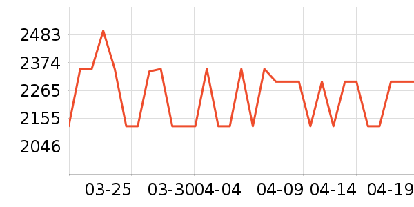 vivo�ֻ���ʷ�۸�