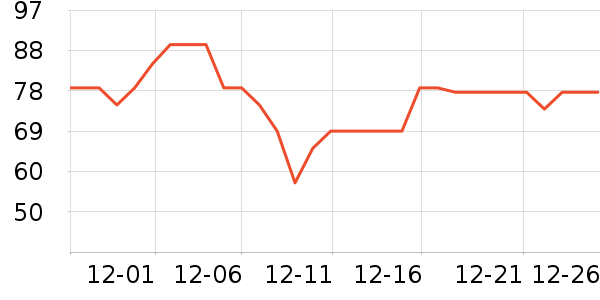 ȫ��ʱ��������/����/������ʷ�۸�