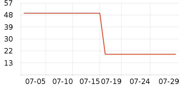 �Ƚ���Ʒ�ٽ�ë��ʷ�۸�