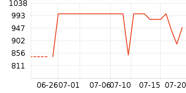 С������������ʷ�۸�