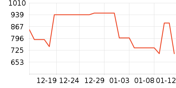 С������������ʷ�۸�