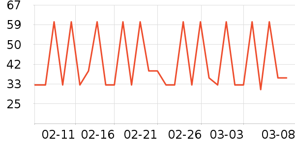 ۰������ʷ�۸�