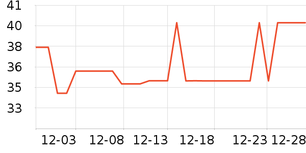 ����������������ʷ�۸�