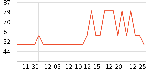 One's Memberʳ������ʷ�۸�