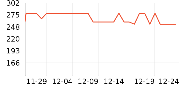 С������ͷ��ʷ�۸�