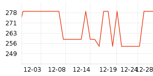 С������ͷ��ʷ�۸�